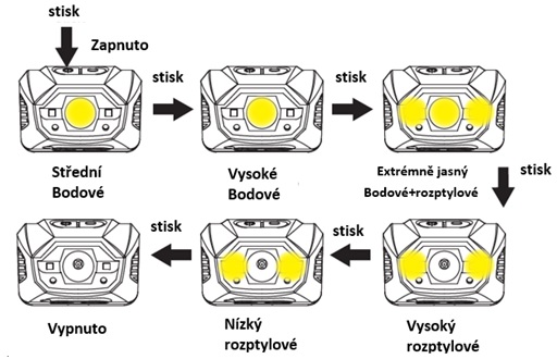 cel-tec-hl440_rezimy.jpg